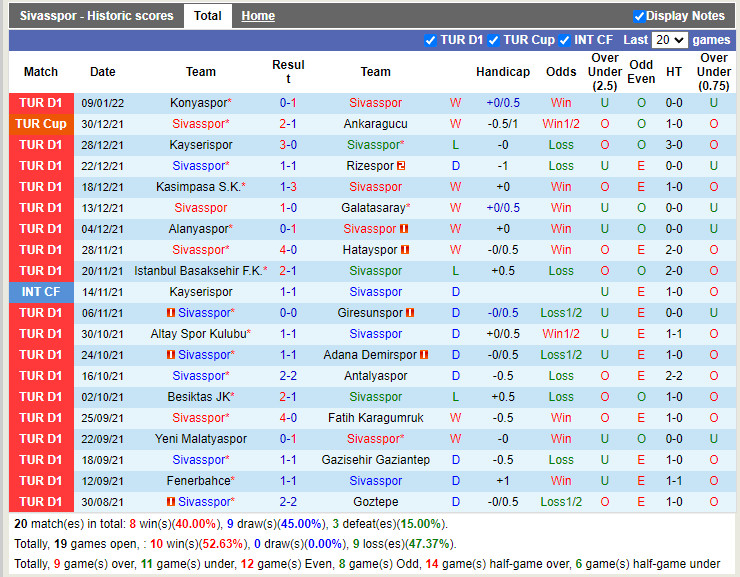 Thành tích gần đây của Sivasspor