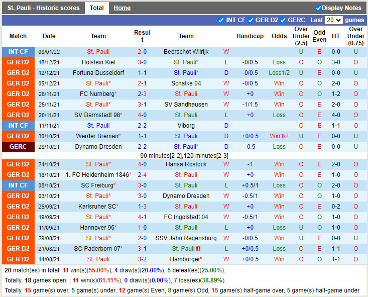 Thành tích gần đây của St.Pauli