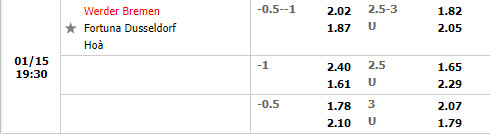 Tỷ lệ Bremen vs Dusseldorf