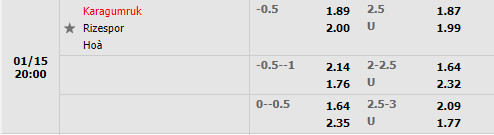 Tỷ lệ Fatih Karagumruk vs Rizespor