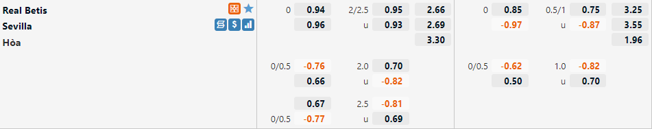 Tỷ lệ Betis vs Sevilla