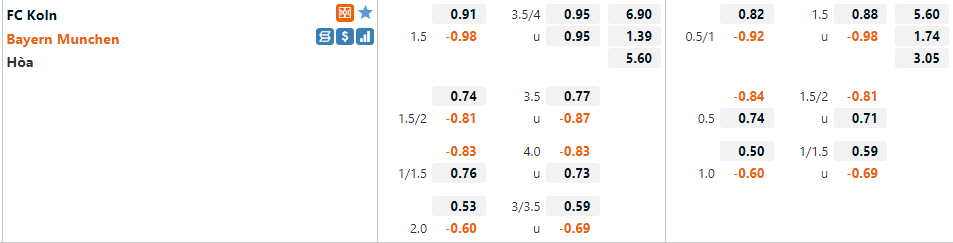 Tỷ lệ Cologne vs Bayern Munich