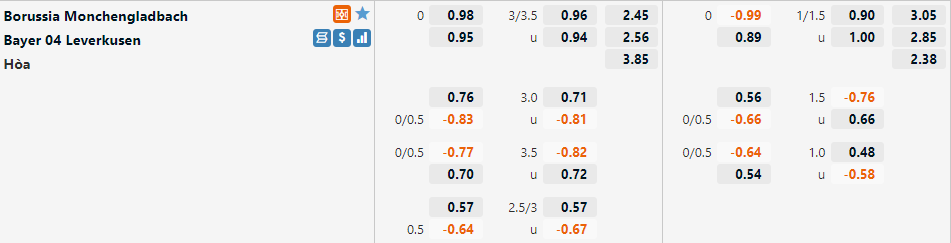 Tỷ lệ Gladbach vs Leverkusen