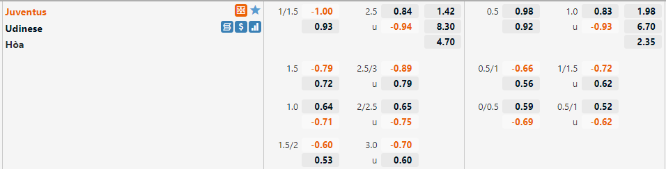Tỷ lệ Juventus vs Udinese