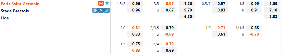 Tỷ lệ PSG vs Brest