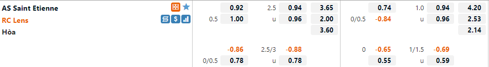 Tỷ lệ Saint Etienne vs Lens