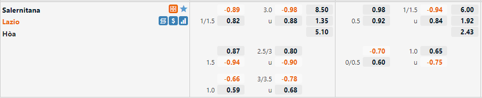 Tỷ lệ Salernitana vs Lazio