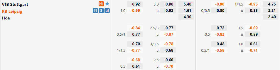Tỷ lệ Stuttgart vs Leipzig