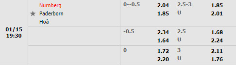 Tỷ lệ Nuremberg vs Paderborn