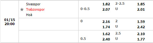 Tỷ lệ Sivasspor vs Trabzonspor