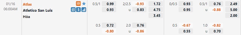 Tỷ lệ Atlas vs Atletico San Luis Tỷ lệ Atlas vs Atletico San Luis