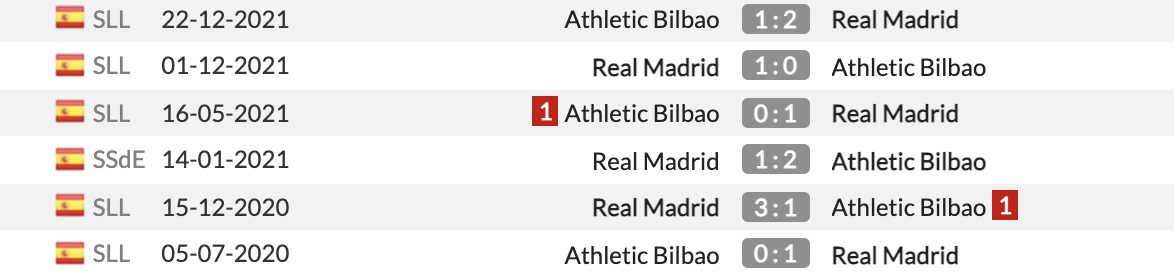 Real Madrid vs Bilbao