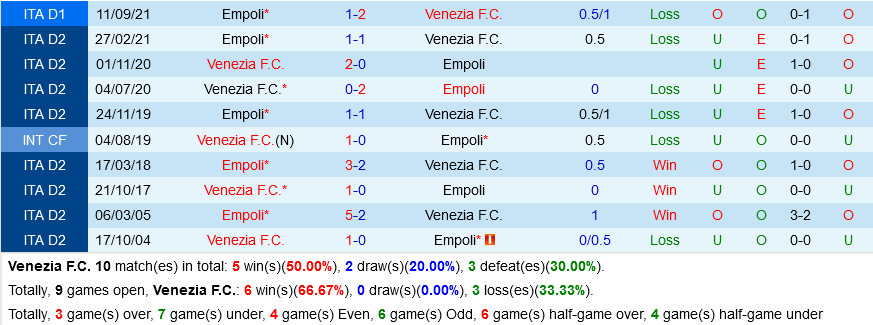 Venezia vs Empoli