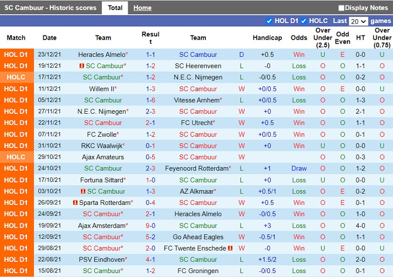 Thành tích gần đây của Cambuur Thành tích gần đây của Cambuur
