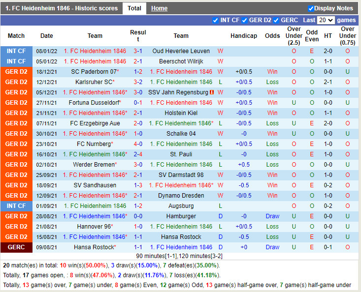 Thành tích gần đây của Heidenheim