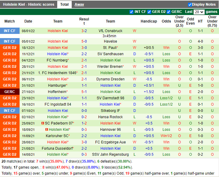 Thành tích gần đây của Holstein Kiel Thành tích gần đây của Holstein Kiel