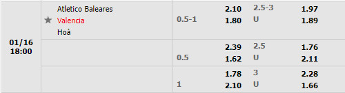 Tỷ lệ Baleares vs Valencia