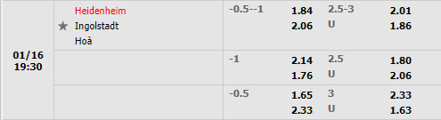 Tỷ lệ Heidenheim vs Ingolstadt