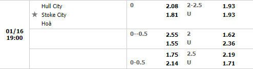 Tỷ lệ Hull vs Stoke