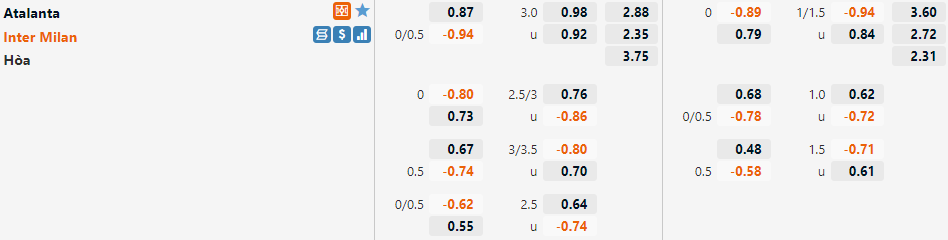 Atalanta vs Inter Milan