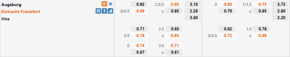 Augsburg vs Frankfurt