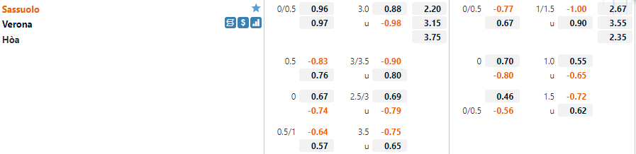 Sassuolo VS Verona Sassuolo VS Verona