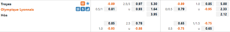 Troyes vs Lyon Troyes vs Lyon