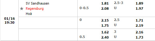 Tỷ lệ Sandhausen vs Jahn Regensburg Tỷ lệ Sandhausen vs Jahn Regensburg