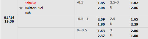 Tỷ lệ Schalke vs Holstein Kiel Tỷ lệ Schalke vs Holstein Kiel