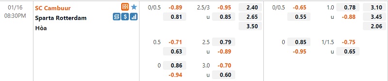 Tỷ lệ Cambuur vs Sparta Rotterdam Tỷ lệ Cambuur vs Sparta Rotterdam