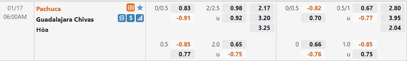 Tỷ lệ Pachuca vs Guadalajara Tỷ lệ Pachuca vs Guadalajara