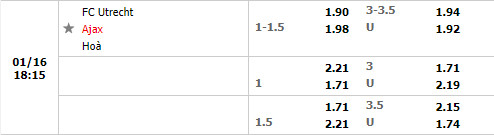 Tỷ lệ Utrecht vs Ajax