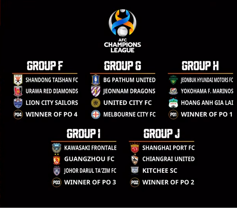 Bảng đấu vòng loại AFC Champions League