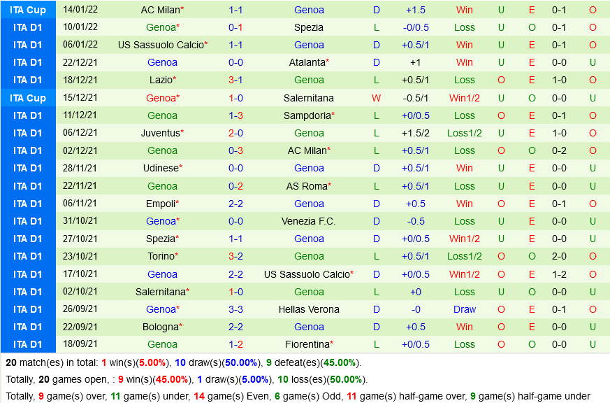 Fiorentina vs Genoa