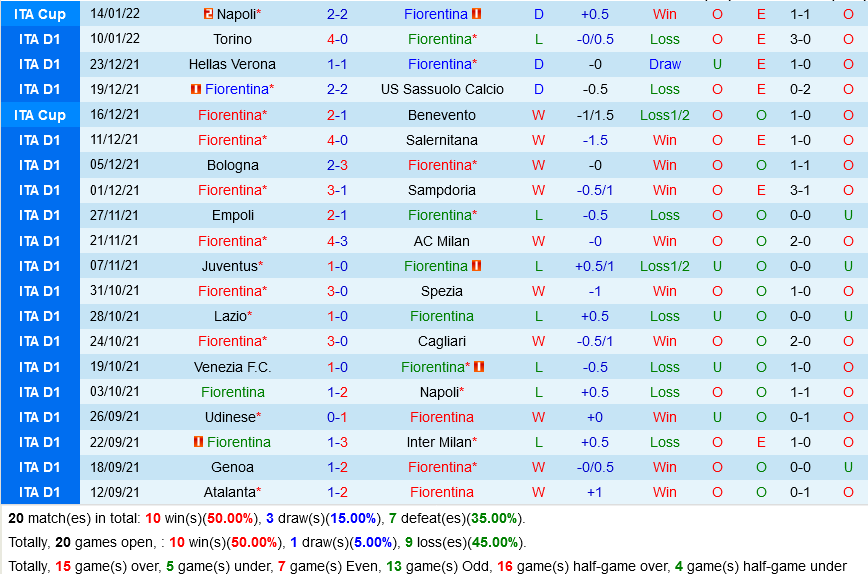 Fiorentina vs Genoa