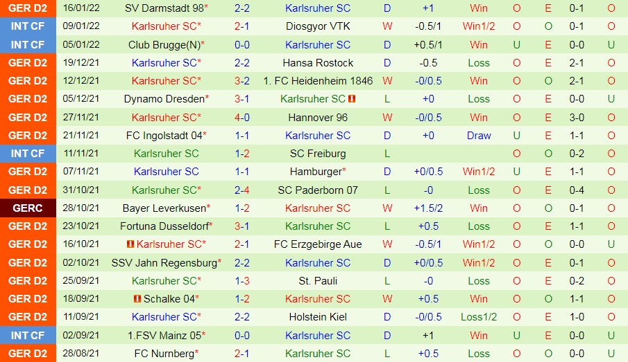 1860 Munich vs Karlsruher