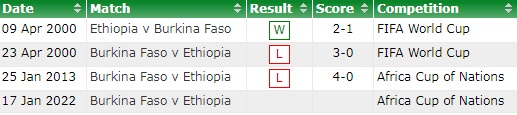 Burkina Faso vs Ethiopia