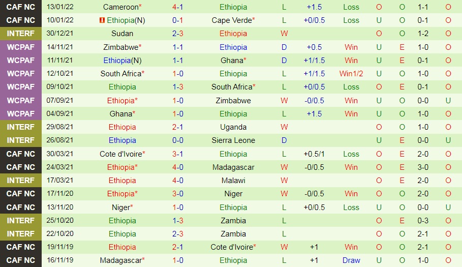 Burkina Faso vs Ethiopia