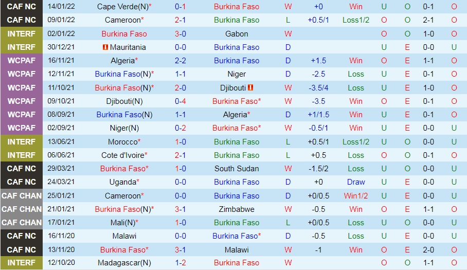 Burkina Faso vs Ethiopia