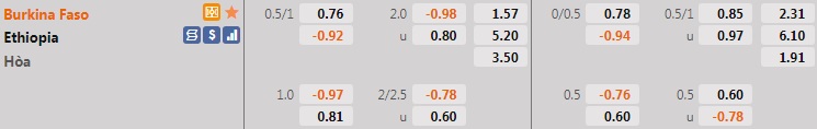 Burkina Faso vs Ethiopia