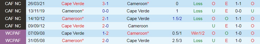 Cape Verde vs Cameroon