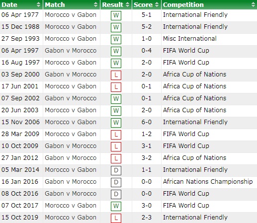 Gabon vs Morocco