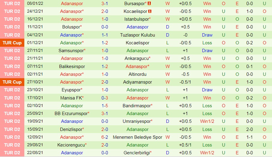 Genclerbirligi vs Adanaspor