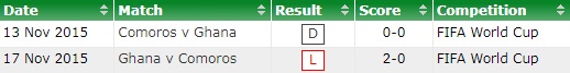 Ghana vs Comoros