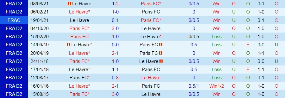 Paris FC vs Le Havre