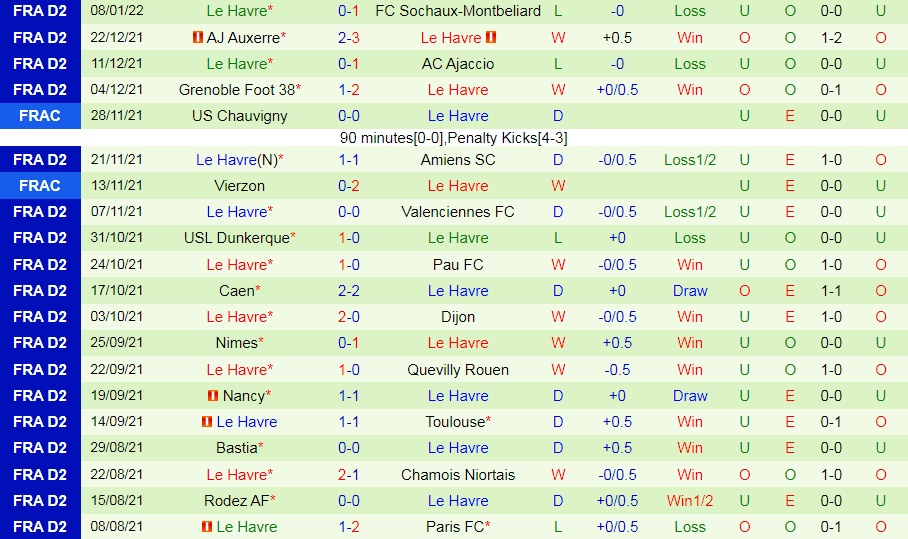 Paris FC vs Le Havre