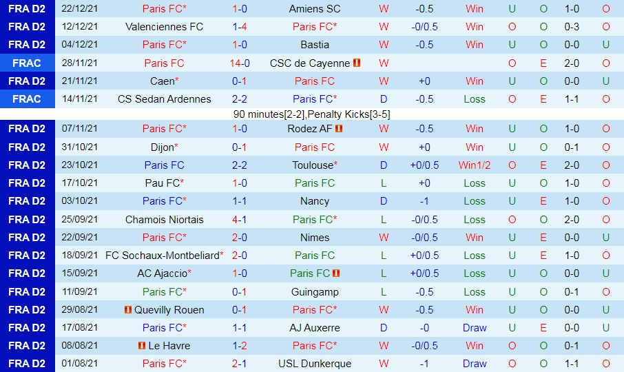 Paris FC vs Le Havre