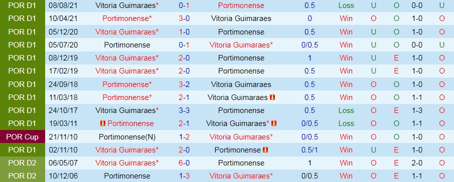 Portimonense vs Guimaraes
