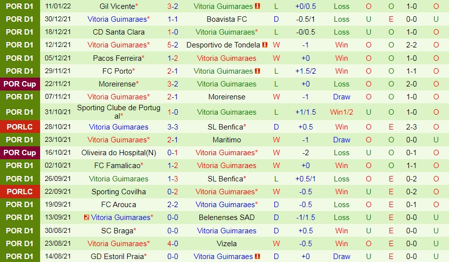 Portimonense vs Guimaraes