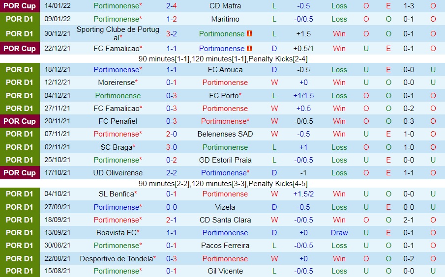Portimonense vs Guimaraes